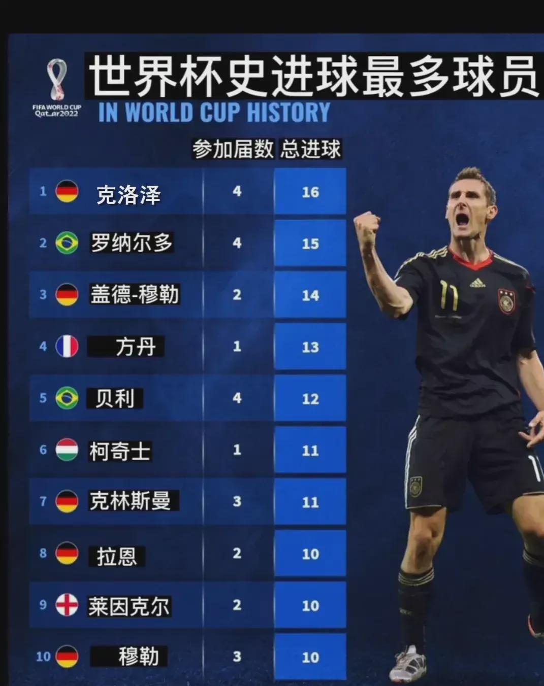 离进入NB