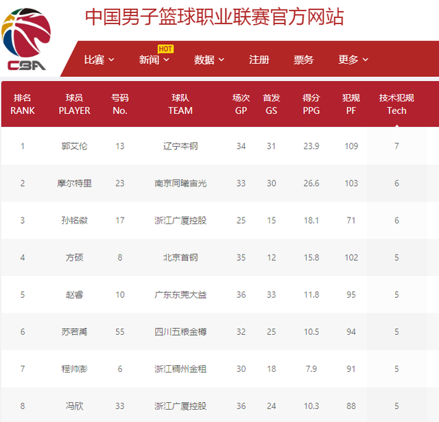 全球经济影